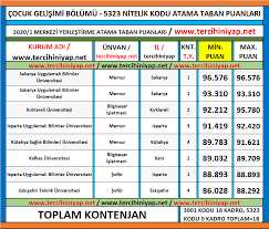 Check spelling or type a new query. 2 Yillik Cocuk Gelisimi 2020 1 Kpss Atama Taban Puanlari