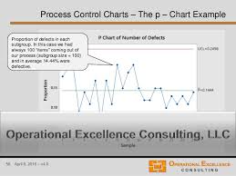 Six Sigma Statistical Process Control Spc Training Module