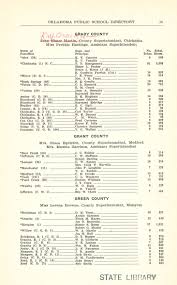 Oklahoma educational directory, 1935-1936