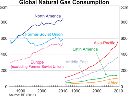 the global market for liquefied natural gas bulletin