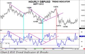 fx trader magazine technical analysis rsi as an intraday