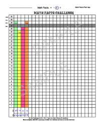 Math Facts Data Collection Progress Monitoring Sheet