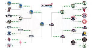 Could a logo really affect how an nba team performs on the court? 2017 Nba Playoffs Warriors Win 2017 Nba Finals Hypixel Minecraft Server And Maps