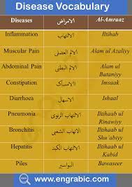 Arabic Disease Vocabulary Medical Words Good Vocabulary Words English Vocabulary Words