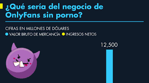 Qué sería del negocio de OnlyFans sin porno?