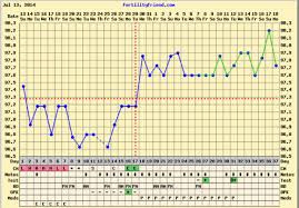 trying to conceive theloneliestjourney