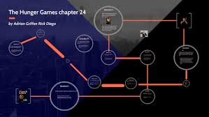 The Hunger Games Chapter7 By Griffen Campbell