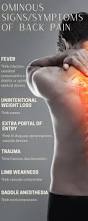 Image result for Spinal Infection