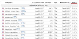 How To Profit From Dividends On Etoro Daily Using Dividend Calendar And Leverage Steemit Dividend Finances Money Nasdaq