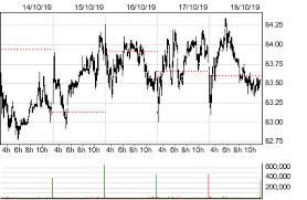 anheuser busch inbev abi stock quotes and prices