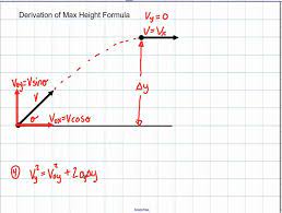 Physics 2d Kinematics Deriving Max Height Of A Projectile Physics Studying Math Physical Science