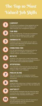 The Ten Most Valuable Career Skills Leadership Jobs Unique Jobs Interview Answers
