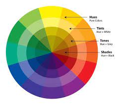Dental shade involves value chroma and hue and that is the order you choose them (nice definitions here).). Color Hue Tint Tone And Shade Beach Painting