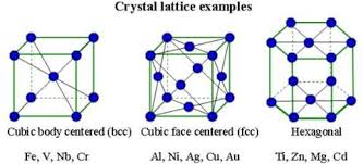 Metals Crystal Structure Crystal Structure Crystals Metallic Crystal