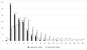 Https Hal Archives Ouvertes Fr Hal 01766506 File Davydenko Diversity Of Employee Incentives From The Perspective Of Banks Employees In Poland Empirical Approach Pdf