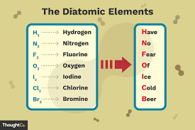 When they are cooled, they form polymers and are no longer diatomic. What Are The 7 Diatomic Elements