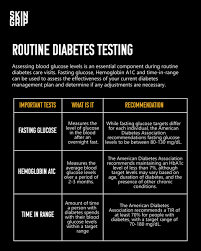 Image result for Diabetes Screening