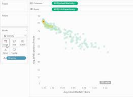 Build With Density Marks Heatmap Tableau