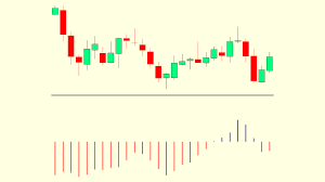 The ttm scalper indicator mt4 is a very simple indicator that shows you the pivot high and low points in the price. Best Scalping Indicator For Mt4 And Mt5 Free Download