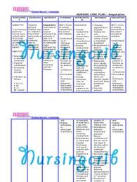 The nurse gleans a better idea on determining interventions that would not intervene in any care plan being implemented for the patient. 13 Ncp Ideas Nursing Care Plan Nursing Diagnosis Nursing Care