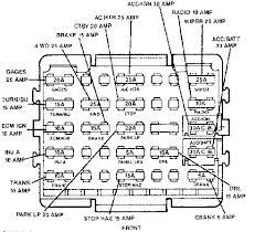 All of them have to be replaced and i do not know what goes where or what slot takes a 10, 14, or 20? 1988 Chevy Silverado Fuse Box Diagram Wiring Database Layout Energy Pump Energy Pump Pugliaoff It