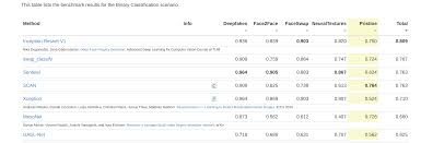 We did not find results for: Deep Face Forgery Detection Papers With Code