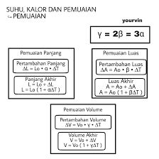 Check spelling or type a new query. Perhatikan Data Koefisien Muai Volume Beberapa Bahan Berikut Jika Zat Tersebut Dipanaskan Urutan Brainly Co Id