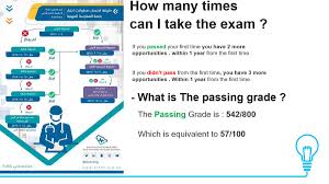 تقدم منحة الحكومة التركية فرصًا تعليمية لجميع الطلاب الدوليين. Ø³Ù„Ø³Ù„Ø© ØªØºØ±ÙŠØ¯Ø§Øª Ø¹Ù† Ø§Ø®ØªØ¨Ø§Ø± Ù‡ÙŠØ¦Ø© Ø§Ù„ØªØ®ØµØµØ§Øª Ø§Ù„ØµØ­ÙŠØ© Ù„Ø£Ø·Ø¨Ø§Ø¡ Ø§Ù„Ø£Ø³Ù†Ø§Ù† Sdle Twitter Thread From Abdullah Albaraki Ø¹Ø¨Ø¯Ø§Ù„Ù„Ù‡ Ø§Ù„Ø¨Ø±ÙƒÙŠ Abdull 434 Rattibha