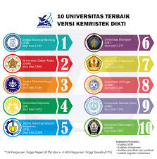Setiap tahun ajaran baru ribuan bahkan ratusan ribu orang berlomba mencoba keberuntungan agar bisa diterima di jurusan yang termasuk salah satu paling bergengsi di negeri ini. Daftar Universitas Kedokteran Di Indonesia Terbaik Untuk Melanjutkan Studi Bimbel Kedokteran Terbaik