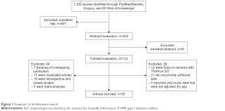 Full Text Fracture Risk In Patients With Type 2 Diabetes