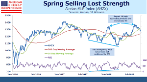 Pipeline Stocks Chart A Higher Path Sl Advisors Blog