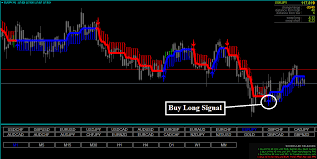Forex Channel Pro Bars Indicator