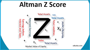 The formula may be used to predict the probability that a firm will go into bankruptcy within two years. Altman Z Score Formula Step By Step Calcualtion Of Altman Z Score