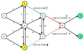 Brain games | national geographic. Sustainability Free Full Text Optimization Of Traffic Detector Layout Based On Complex Network Theory Html