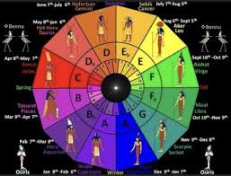 Pin By Master Therion On Astrology Sidereal Astrology Astrology Signs Astrology