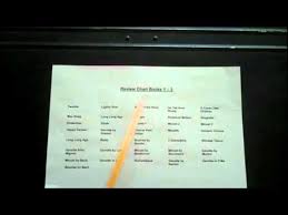 Suzuki Violin Review Chart For Suzuki Books 1 Through 3 Www Myviolinvideos Com