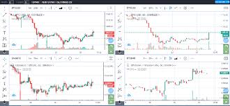 Multi Coin Charts All Your Trading View Crypto Charts On
