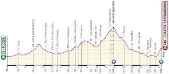 The race is scheduled to start 8 may and finish on 30 may. Giro 2021 Parcours En Etappes