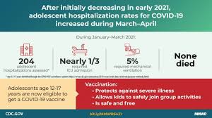 About 30% of all infected persons show no symptoms. Hospitalization Of Adolescents Aged 12 17 Years With Laboratory Confirmed Covid 19 Covid Net 14 States March 1 2020 April 24 2021 Mmwr
