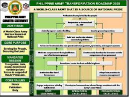 The Army Transformation Roadmap 2028 A Journey Towards Good