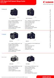 eos 5d mark ii rumour archive