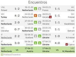 Países bajos vs ucrania se jugará en el amsterdam arena a las 14:00 horas, tiempo. Pronostico Holanda Vs Ucrania Estadisticas Previa Y Picks De Apuestas Eurocopa 2021 Pronosticos Oddschecker