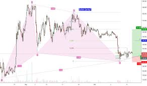 dasheur charts and quotes tradingview