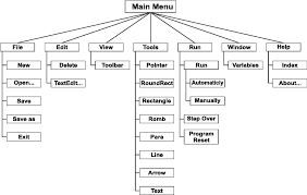 Flow Chart Interpreter An Environment For Software