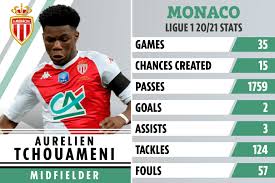 Jul 19, 2020 contract expires: Chelsea Keen On Monaco Midfield Monster Aurelien Tchouameni But Could Have To Fork Out 34m For Transfer Football Reporting