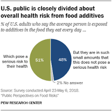 public perspectives on food risks pew research center