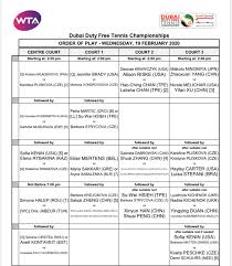 Click here for a full player profile. Dubai R1 Elena Rybakina D 5 Ausopen Champion Sofia Kenin 6 7 2 7 6 3 6 3 Page 2 Tennis Forum