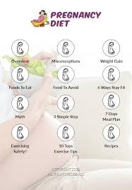Searching for meal planning and cooking inspiration for the week ahead? Pregnancy Diet Easy Recipes Meal Plan Pour Android Telechargez L Apk