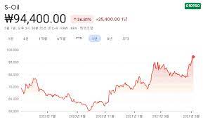 조회 수 1130 추천 수 2 댓글 9. í…Œì´í¼ë§ ìˆ˜í˜œì£¼ ê´€ë ¨ì£¼ ì´ ì •ë¦¬ 10ì¢…ëª©
