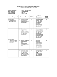 Apr 10, 2018 · kkm k13 smp/mts kelas 7, 8, 9 revisi terbaru 2018 format excel ini merupakan format terbaru yang akan saya bagikan dalam kesempatan kali ini. Pemetaan Sk Ktsp Seni Budaya Kelas 9 Semester 1 Dan 2